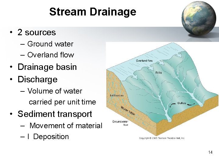 Stream Drainage • 2 sources – Ground water – Overland flow • Drainage basin