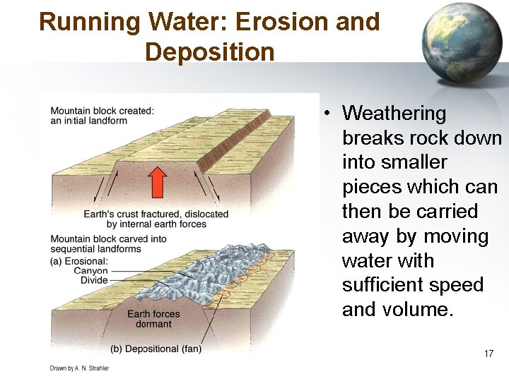 Running Water: Erosion and Deposition • Weathering breaks rock down into smaller pieces which