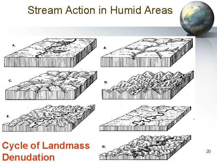 Stream Action in Humid Areas Cycle of Landmass Denudation 20 