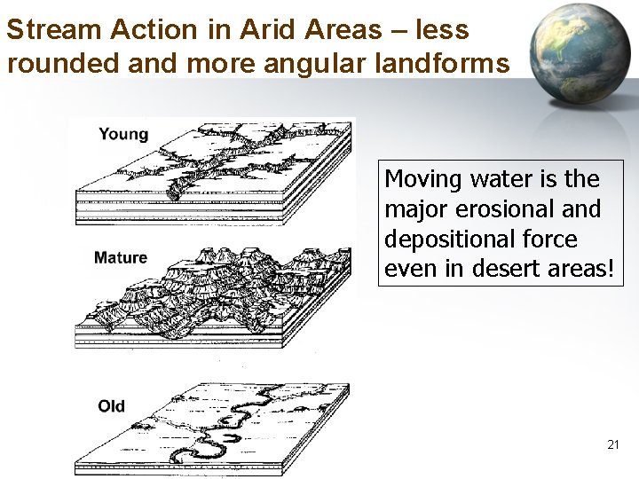 Stream Action in Arid Areas – less rounded and more angular landforms Moving water