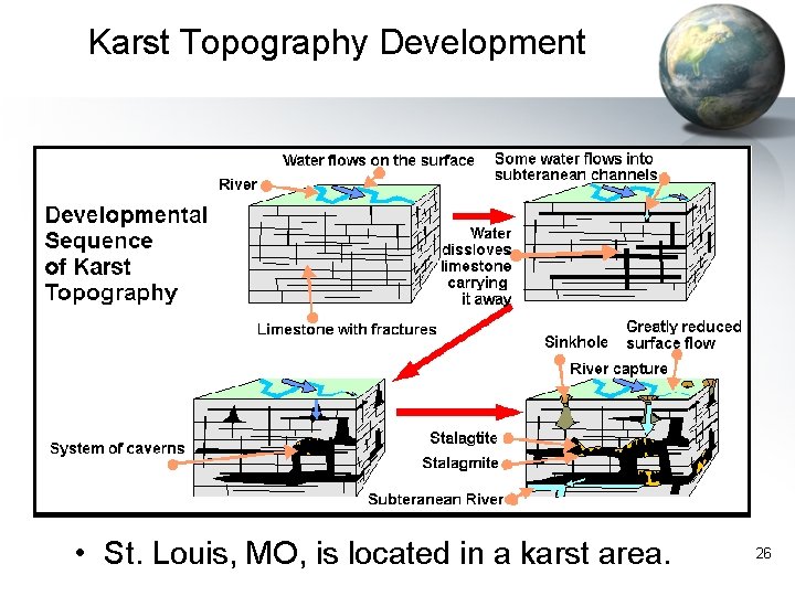 Karst Topography Development • St. Louis, MO, is located in a karst area. 26