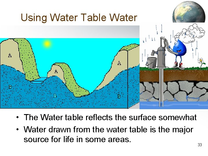 Using Water Table Water • The Water table reflects the surface somewhat • Water