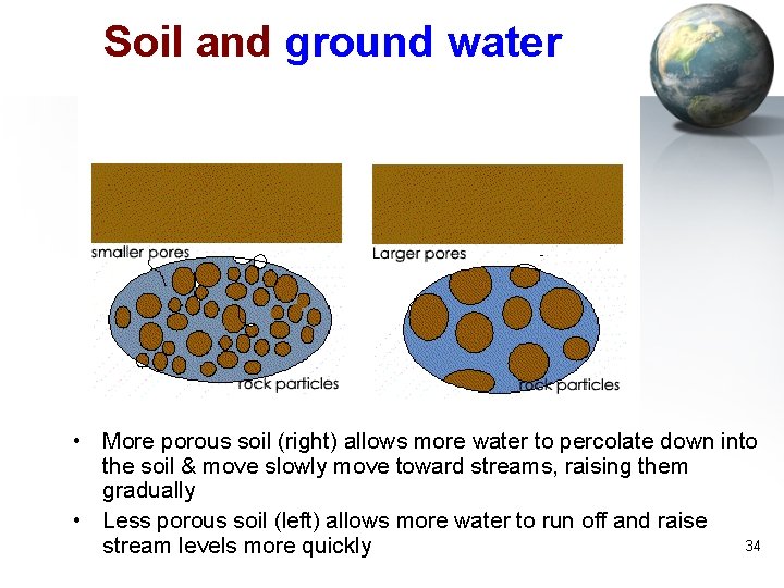 Soil and ground water • More porous soil (right) allows more water to percolate