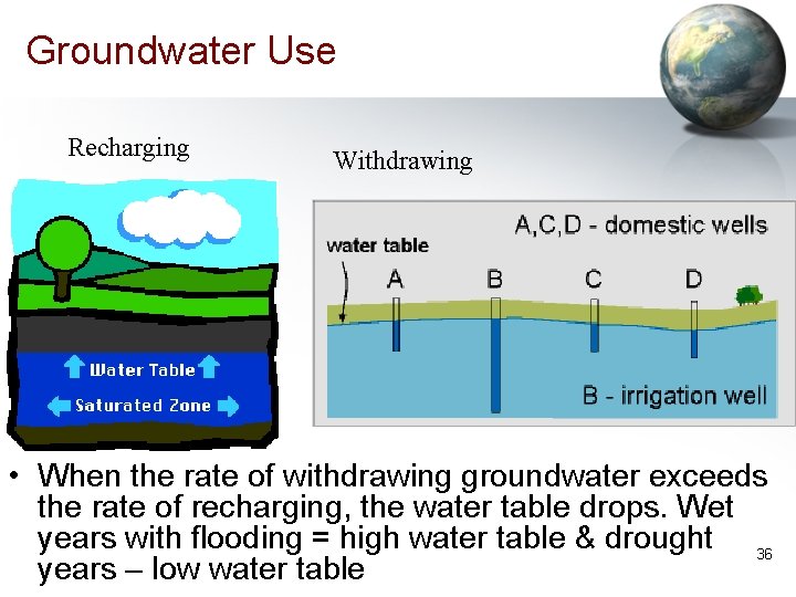 Groundwater Use Recharging Withdrawing • When the rate of withdrawing groundwater exceeds the rate