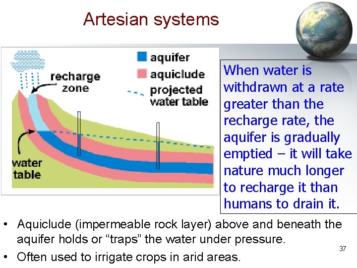 Artesian systems When water is withdrawn at a rate greater than the recharge rate,