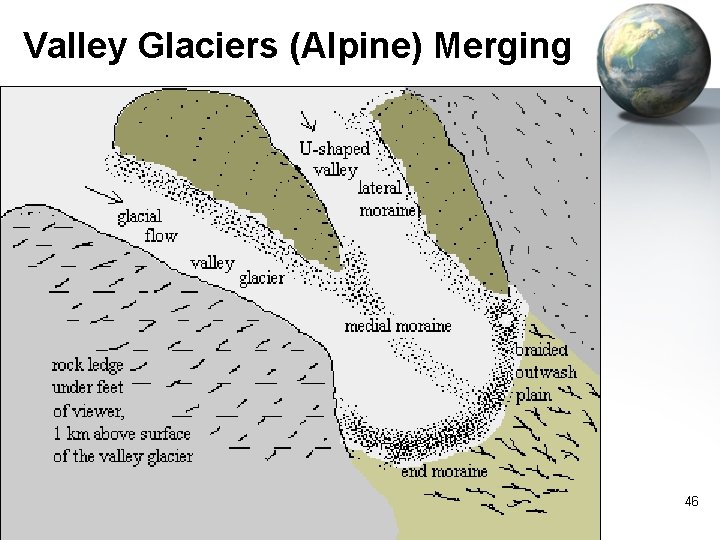 Valley Glaciers (Alpine) Merging 46 