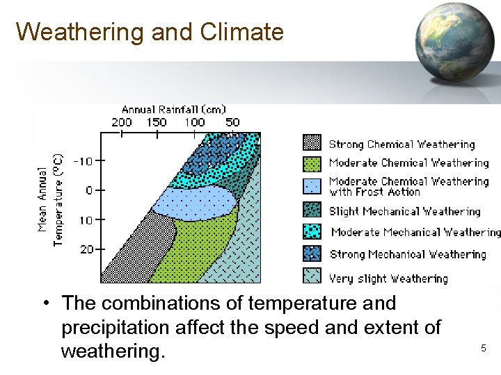Weathering and Climate • The combinations of temperature and precipitation affect the speed and