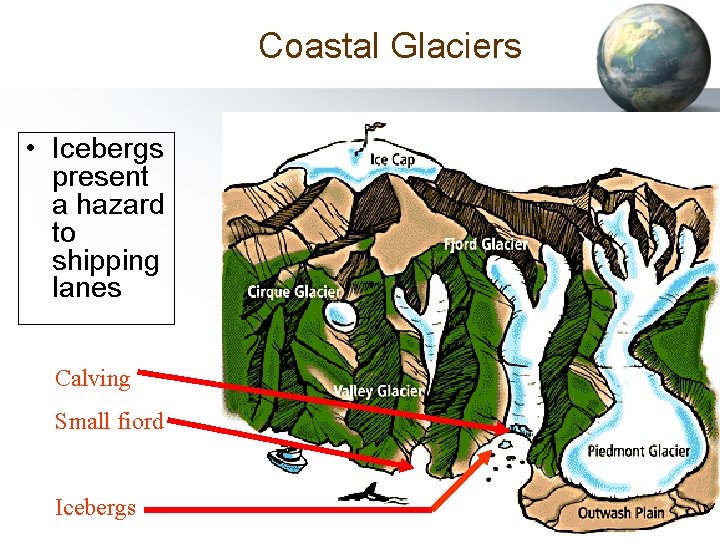 Coastal Glaciers • Icebergs present a hazard to shipping lanes Calving Small fiord Icebergs