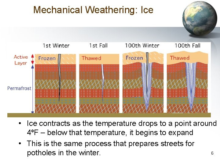 Mechanical Weathering: Ice • Ice contracts as the temperature drops to a point around