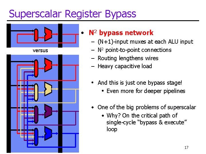 Superscalar Register Bypass • N 2 bypass network versus – – (N+1)-input muxes at