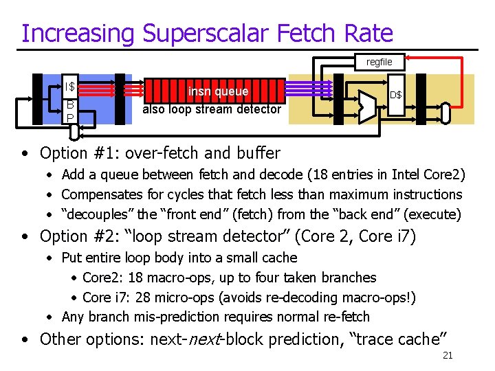 Increasing Superscalar Fetch Rate regfile I$ B P insn queue also loop stream detector