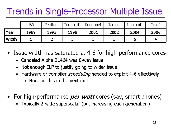 Trends in Single-Processor Multiple Issue 486 Pentium. II Pentium 4 Itanium. II Core 2