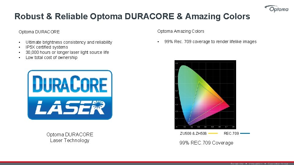 Robust & Reliable Optoma DURACORE & Amazing Colors Optoma DURACORE Optoma Amazing Colors •