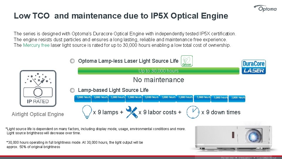 Low TCO and maintenance due to IP 5 X Optical Engine The series is