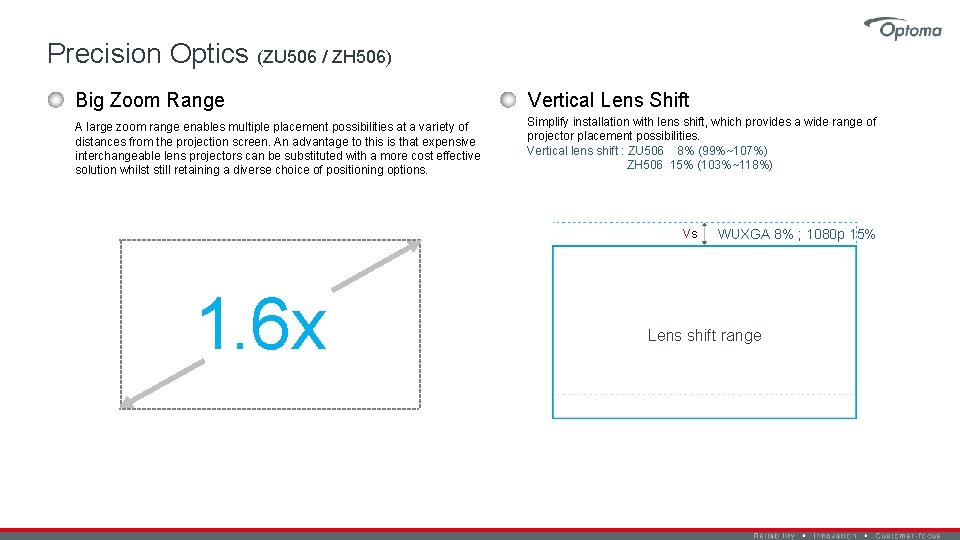 Precision Optics (ZU 506 / ZH 506) Big Zoom Range Vertical Lens Shift A