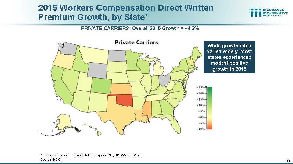 2015 Workers Compensation Direct Written Premium Growth, by State* PRIVATE CARRIERS: Overall 2015 Growth