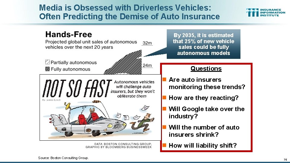 Media is Obsessed with Driverless Vehicles: Often Predicting the Demise of Auto Insurance By