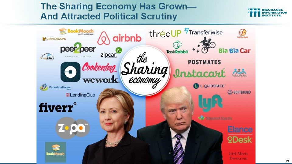 The Sharing Economy Has Grown— And Attracted Political Scrutiny 79 