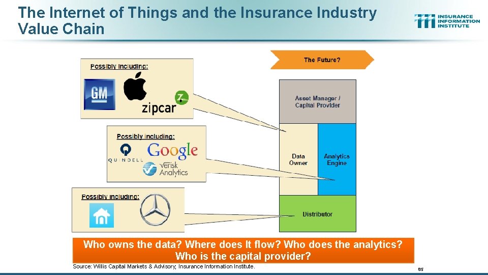 The Internet of Things and the Insurance Industry Value Chain Who owns the data?