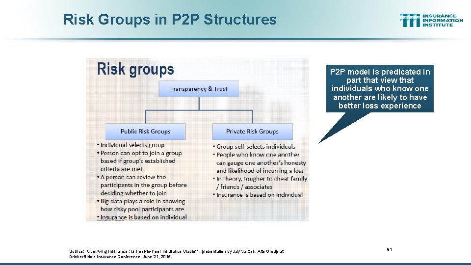 Risk Groups in P 2 P Structures P 2 P model is predicated in