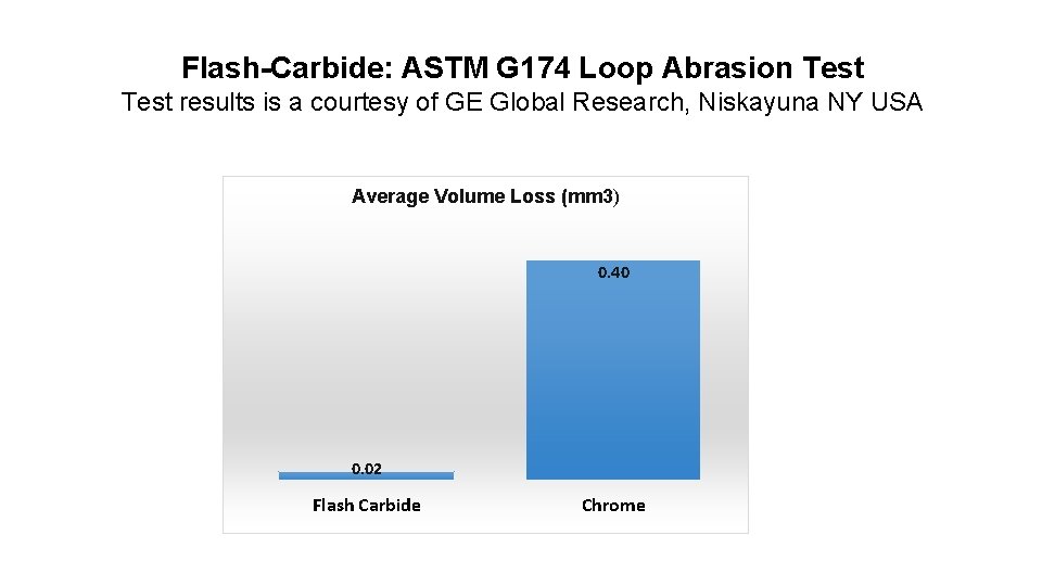 Flash-Carbide: ASTM G 174 Loop Abrasion Test results is a courtesy of GE Global Flash-Carbide: ASTM G 174 Loop Abrasion Test results is a courtesy of GE Global