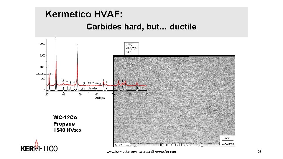 Kermetico HVAF: Carbides hard, but… ductile WC-12 Co Propane 1540 HV 300 www. Kermetico HVAF: Carbides hard, but… ductile WC-12 Co Propane 1540 HV 300 www.