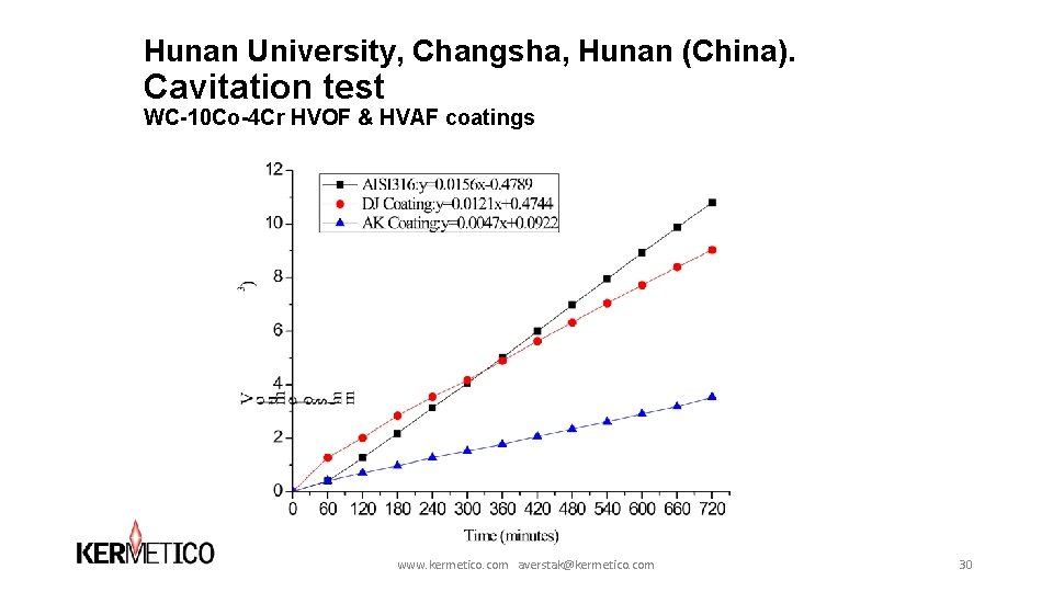 Hunan University, Changsha, Hunan (China). Cavitation test WC-10 Co-4 Cr HVOF & HVAF coatings Hunan University, Changsha, Hunan (China). Cavitation test WC-10 Co-4 Cr HVOF & HVAF coatings