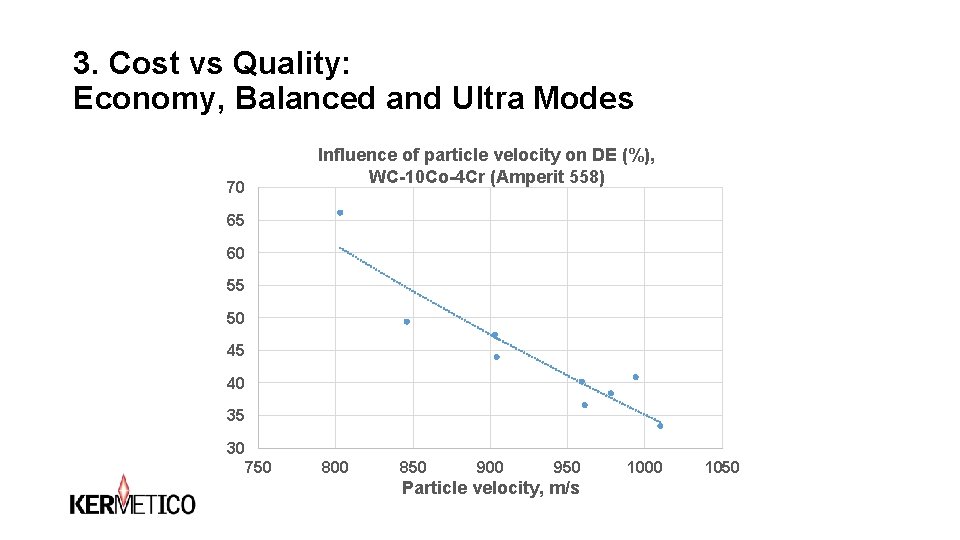 3. Cost vs Quality: Economy, Balanced and Ultra Modes Influence of particle velocity on 3. Cost vs Quality: Economy, Balanced and Ultra Modes Influence of particle velocity on
