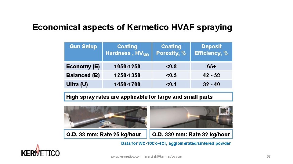 Economical aspects of Kermetico HVAF spraying Gun Setup Coating Hardness , HV 300 Coating Economical aspects of Kermetico HVAF spraying Gun Setup Coating Hardness , HV 300 Coating
