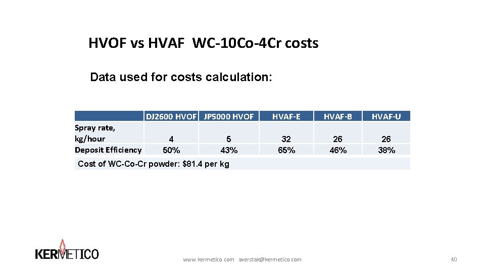 HVOF vs HVAF WC-10 Co-4 Cr costs Data used for costs calculation: DJ 2600 HVOF vs HVAF WC-10 Co-4 Cr costs Data used for costs calculation: DJ 2600