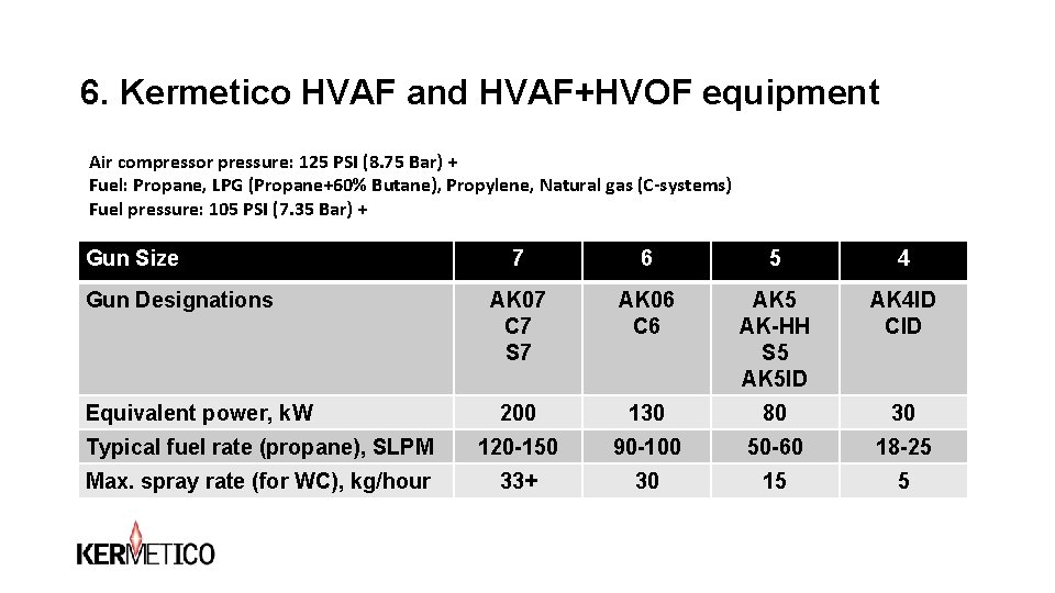 6. Kermetico HVAF and HVAF+HVOF equipment Air compressor pressure: 125 PSI (8. 75 Bar) 6. Kermetico HVAF and HVAF+HVOF equipment Air compressor pressure: 125 PSI (8. 75 Bar)