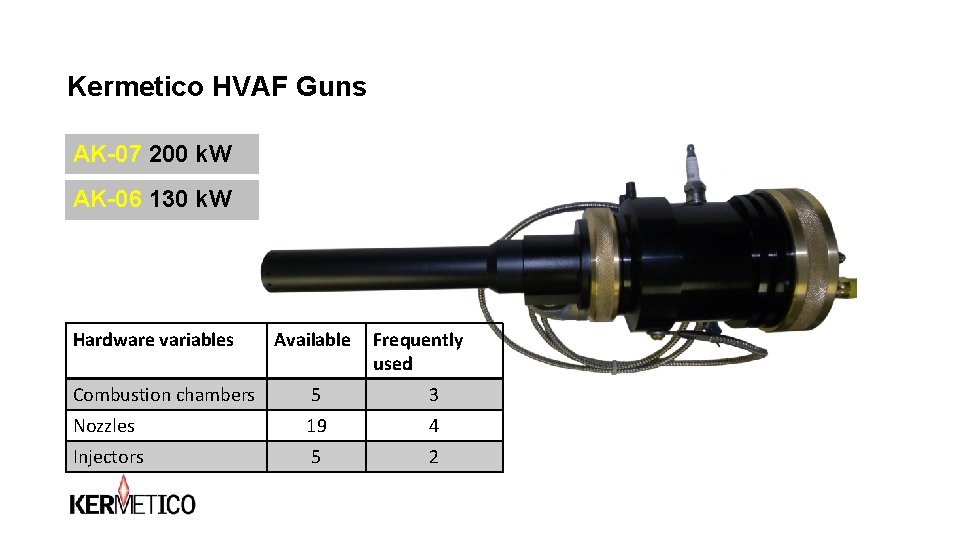 Kermetico HVAF Guns AK-07 200 k. W AK-06 130 k. W Hardware variables Available Kermetico HVAF Guns AK-07 200 k. W AK-06 130 k. W Hardware variables Available