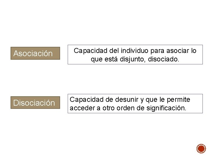 Asociación Disociación Capacidad del individuo para asociar lo que está disjunto, disociado. Capacidad de