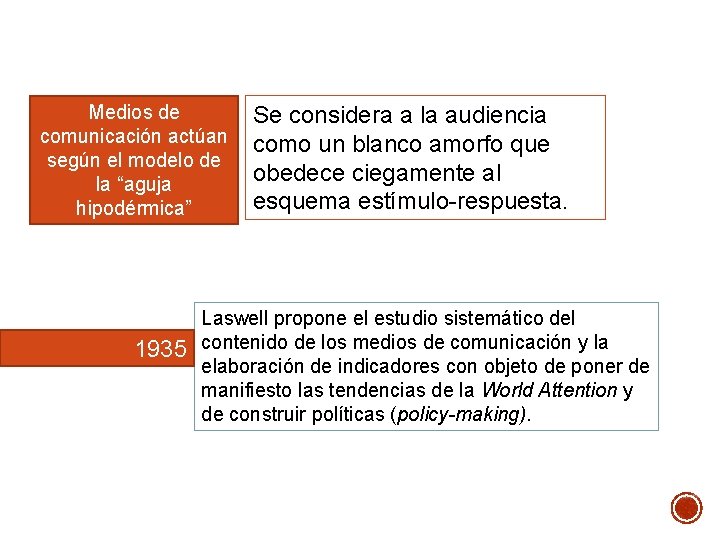 Medios de comunicación actúan según el modelo de la “aguja hipodérmica” 1935 Se considera