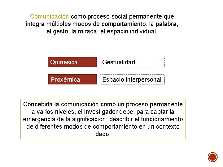 Comunicación como proceso social permanente que integra múltiples modos de comportamiento: la palabra, el