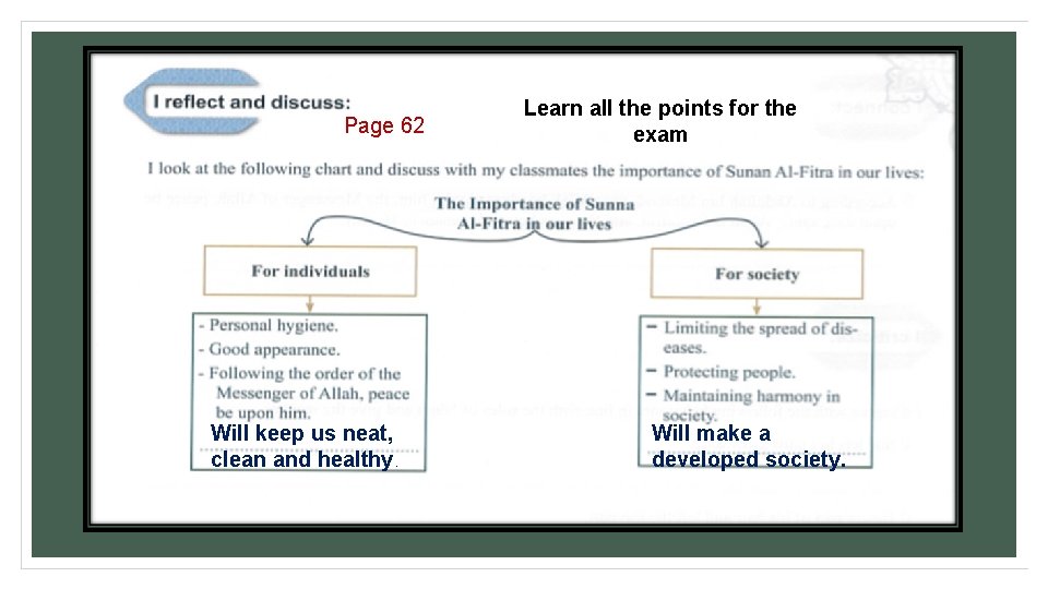 Page 62 Will keep us neat, clean and healthy. Learn all the points for Page 62 Will keep us neat, clean and healthy. Learn all the points for