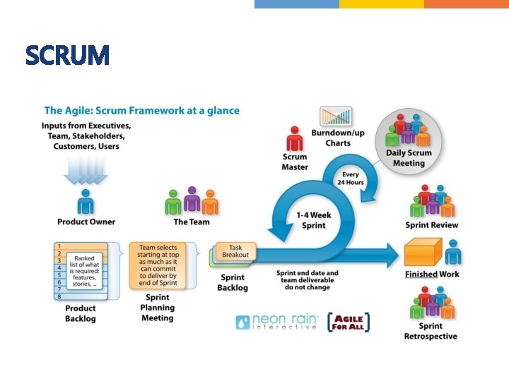 SCRUM SCRUM