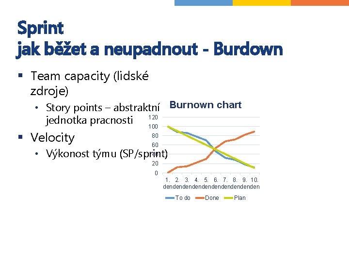 Sprint jak běžet a neupadnout - Burdown § Team capacity (lidské zdroje) • Story Sprint jak běžet a neupadnout - Burdown § Team capacity (lidské zdroje) • Story