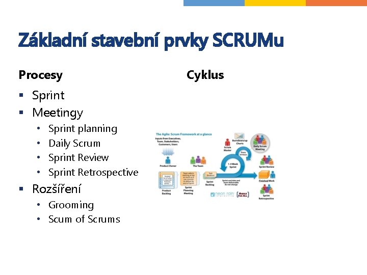 Základní stavební prvky SCRUMu Procesy § Sprint § Meetingy • • Sprint planning Daily Základní stavební prvky SCRUMu Procesy § Sprint § Meetingy • • Sprint planning Daily