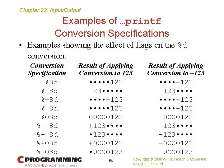 Chapter 22: Input/Output Examples of …printf Conversion Specifications • Examples showing the effect of