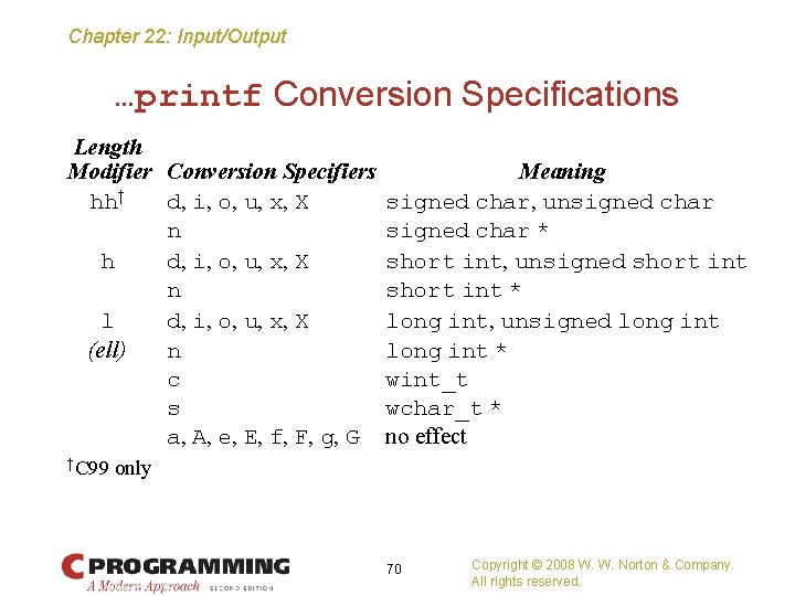 Chapter 22: Input/Output …printf Conversion Specifications Length Modifier Conversion Specifiers hh† d, i, o,