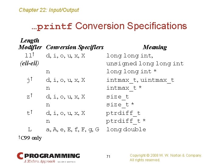 Chapter 22: Input/Output …printf Conversion Specifications Length Modifier Conversion Specifiers ll† d, i, o,