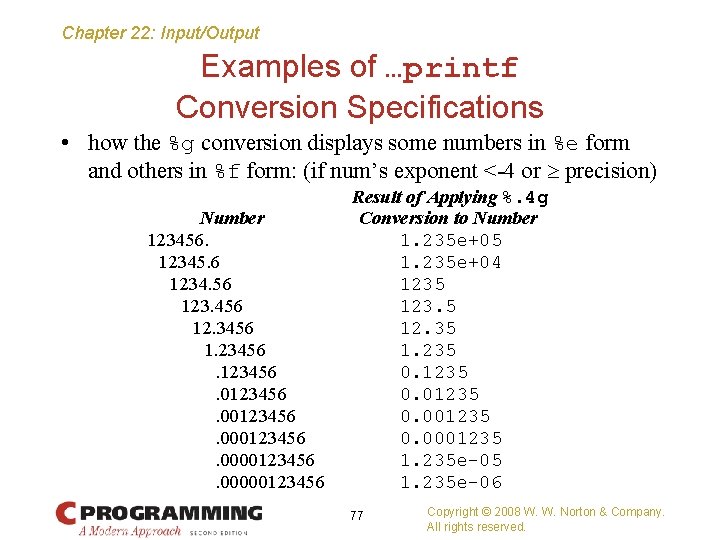 Chapter 22: Input/Output Examples of …printf Conversion Specifications • how the %g conversion displays