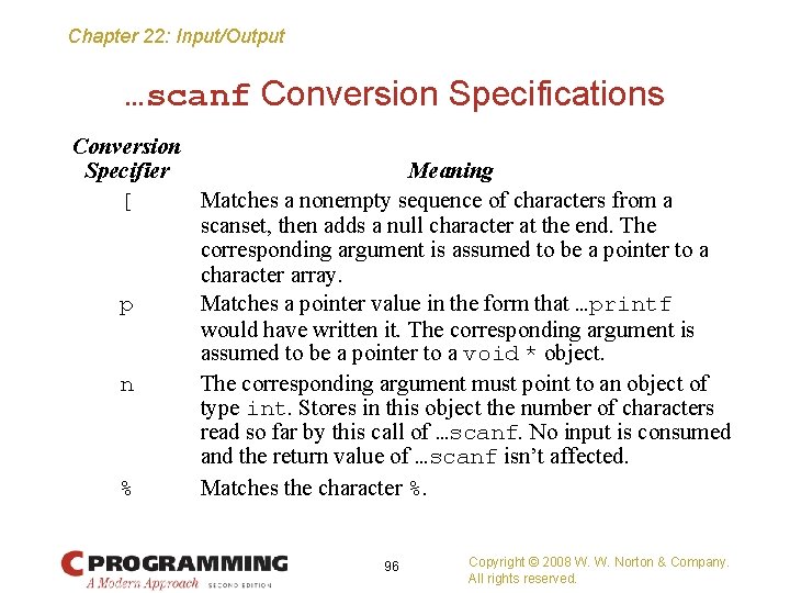 Chapter 22: Input/Output …scanf Conversion Specifications Conversion Specifier Meaning [ Matches a nonempty sequence