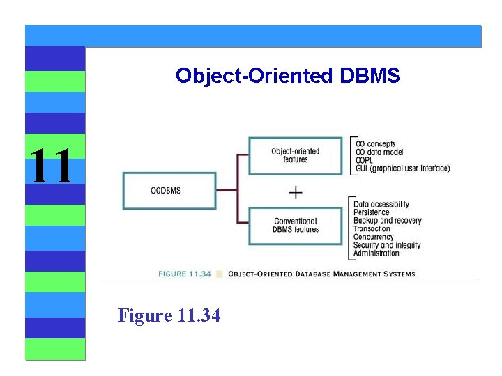 Object-Oriented DBMS 11 Figure 11. 34 