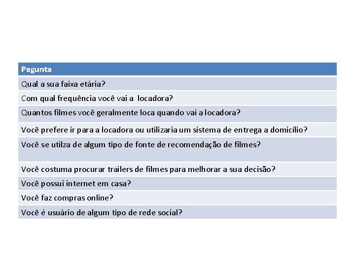 Pegunta Qual a sua faixa etária? Com qual frequência você vai a locadora? Quantos