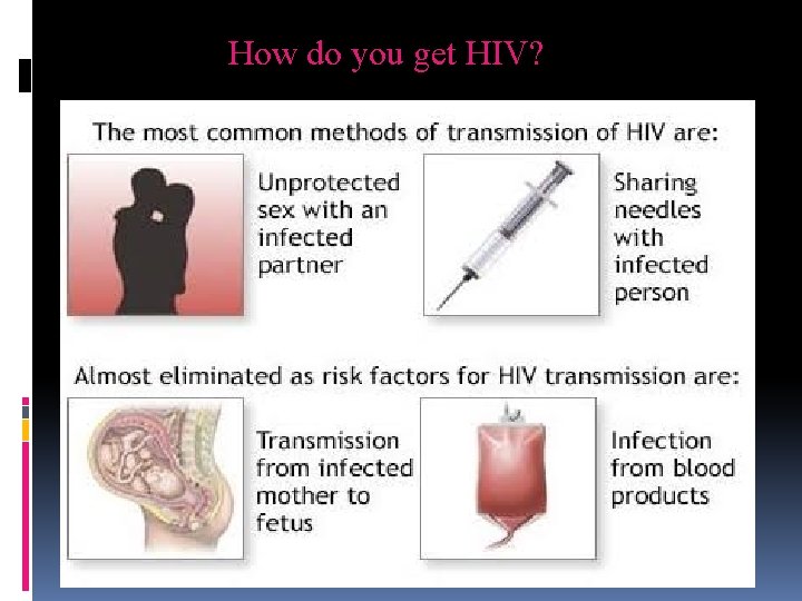 How do you get HIV? 