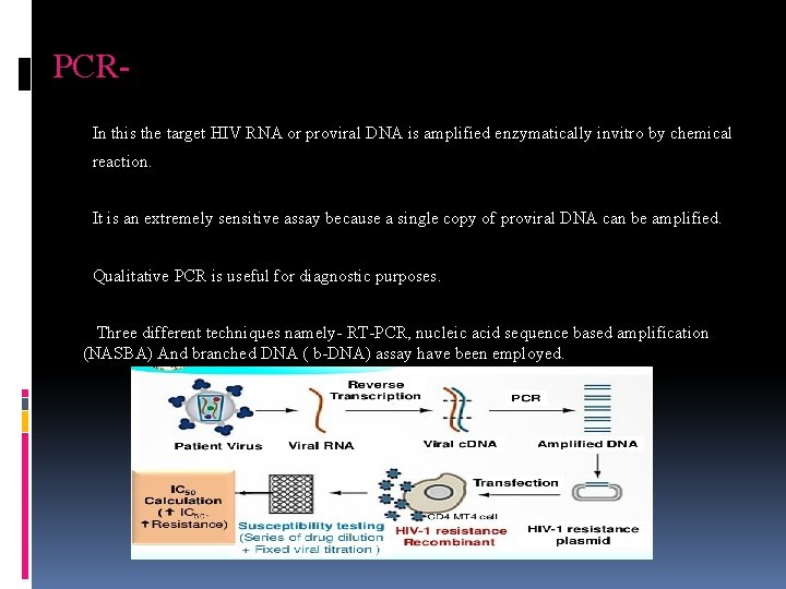 PCRIn this the target HIV RNA or proviral DNA is amplified enzymatically invitro by