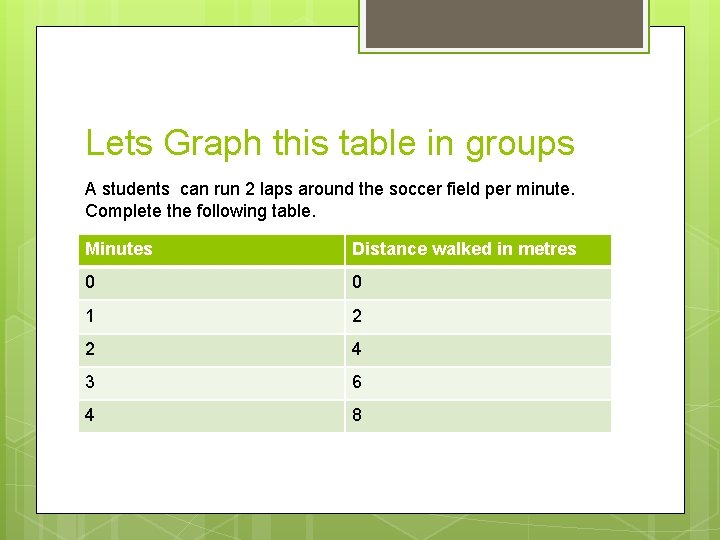 Lets Graph this table in groups A students can run 2 laps around the