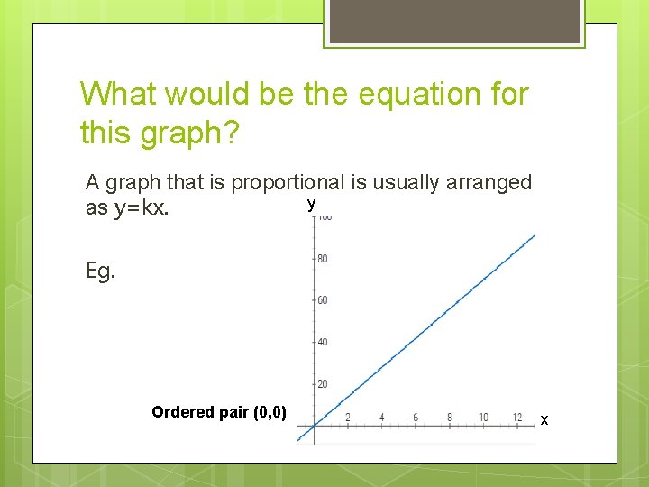 What would be the equation for this graph? A graph that is proportional is